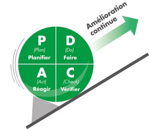 pdca