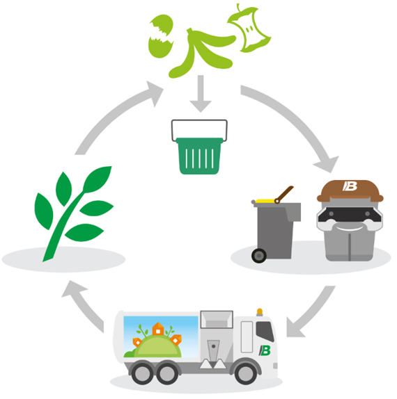 valorisation-biodechet-alimentaire-tri