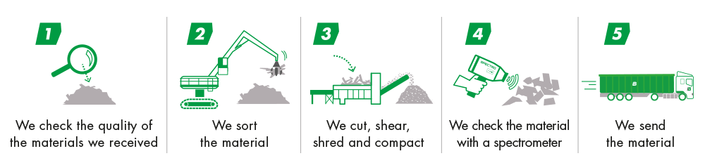 process-traceability-metal-scrap