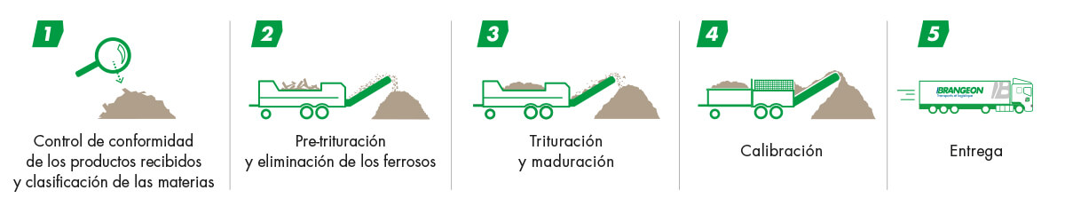 optimizado trazabilidad combustibles madera