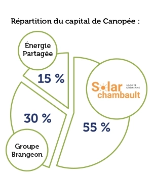 Diagramme-capital Canopée