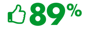 Visuel enquête meb 89 % satisfaction